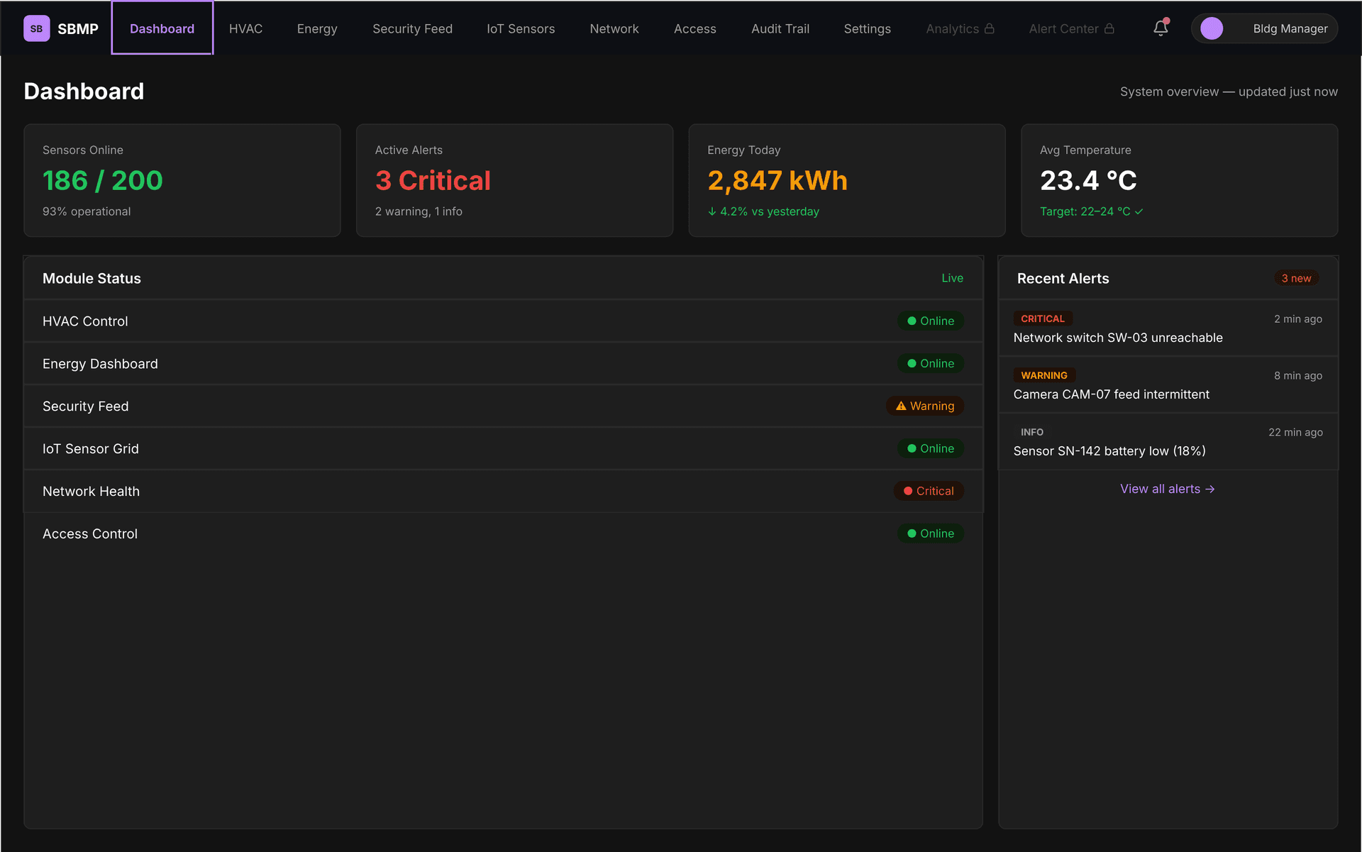 Dasbor Komando Operasional