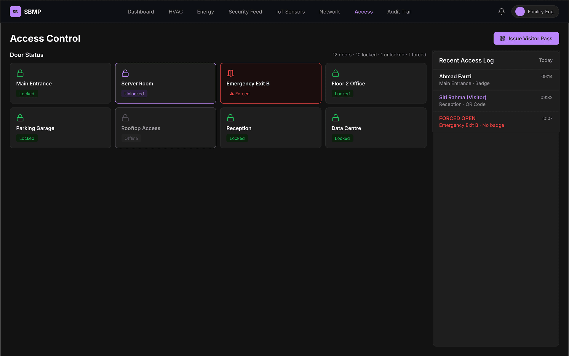 Kontrol Akses & Pemantauan Keamanan